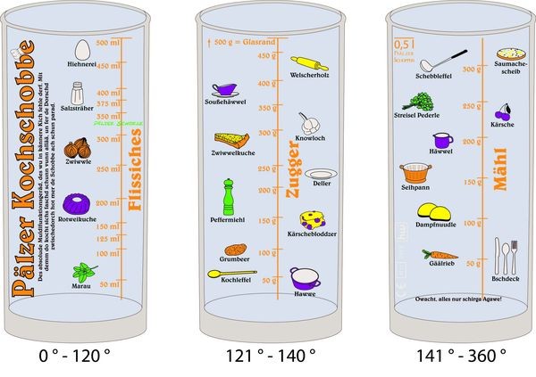 Schobbeglas  Pfälzer Kochschobbe  0,5l