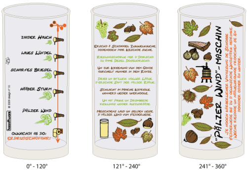Schobbeglas Herbstzeit - Windmaschin 0,5l
